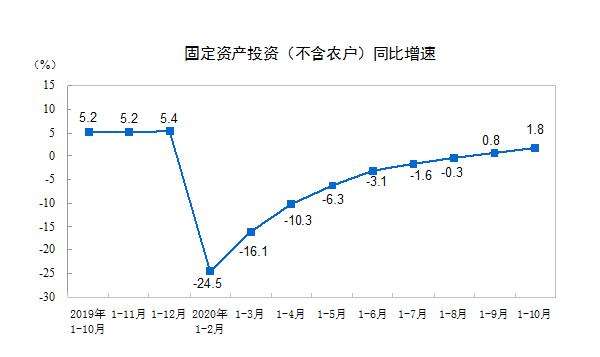 食品傳送帶廠家：餐飲收入增速年內(nèi)首次轉(zhuǎn)正，報(bào)復(fù)性吃喝來(lái)了？