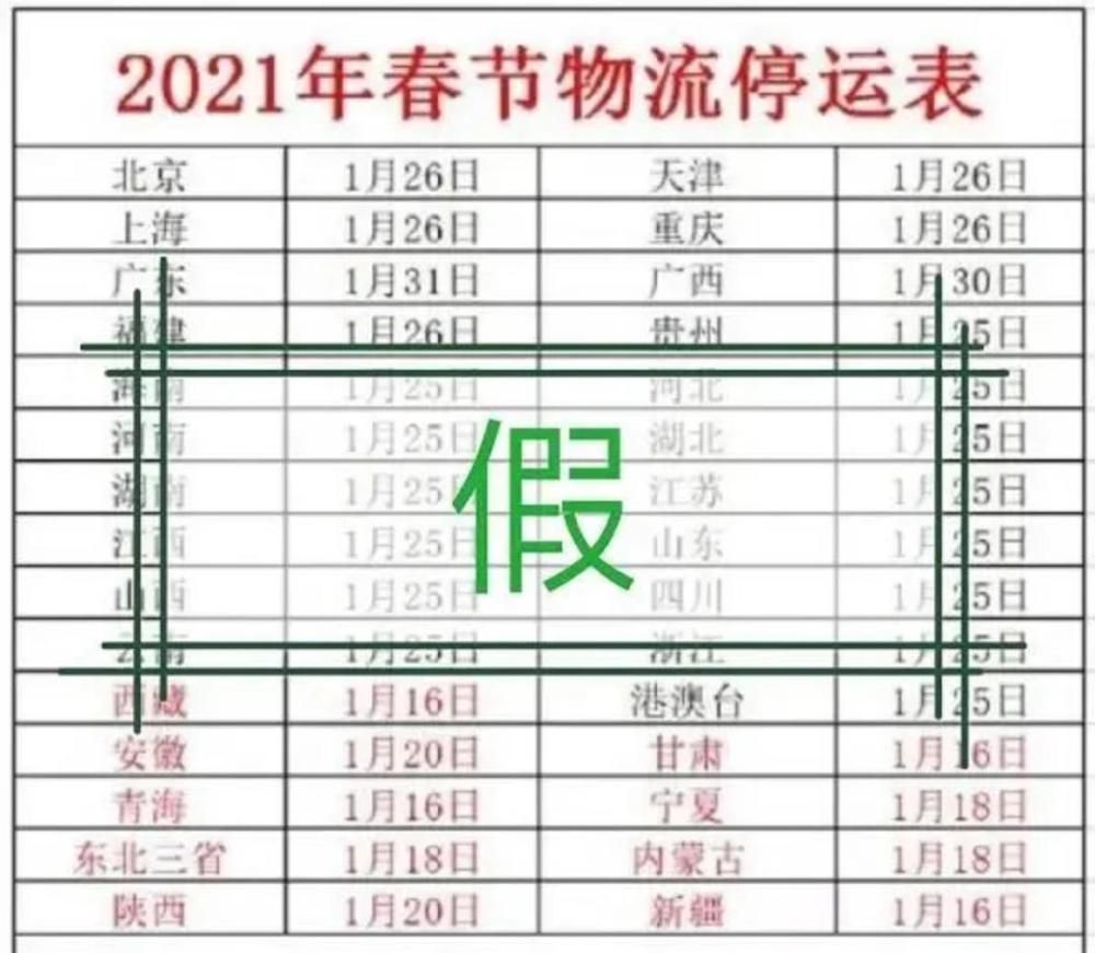 2021年春節(jié)快遞停運？官方回應(yīng)來了